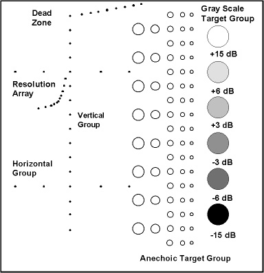 ATS 539 Scan Chart